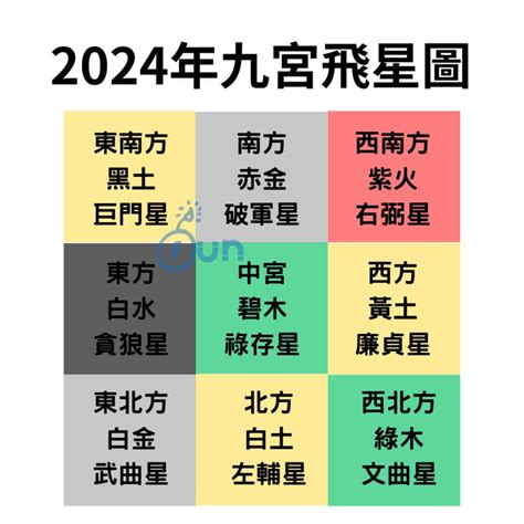 化解五黃煞|2024年九宮飛星圖及風水方位吉兇與化解